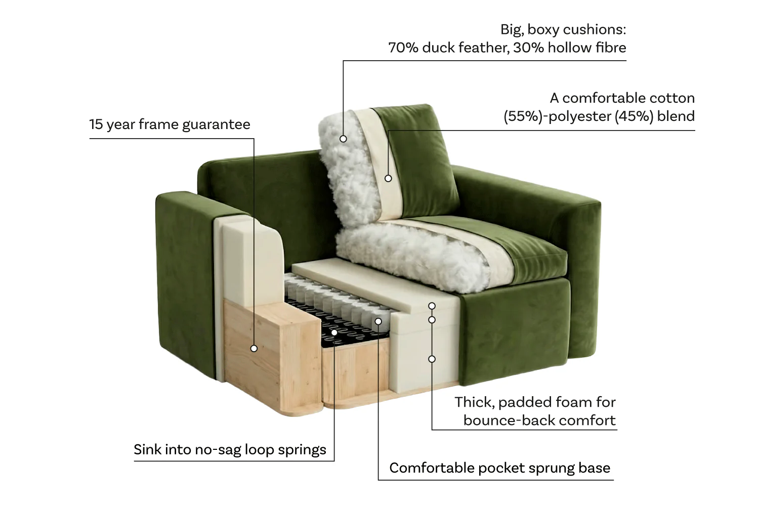 Model 13 2-Seater Sofa, Risso - Image 9